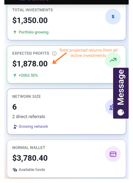 Expected Profits (Green Border)