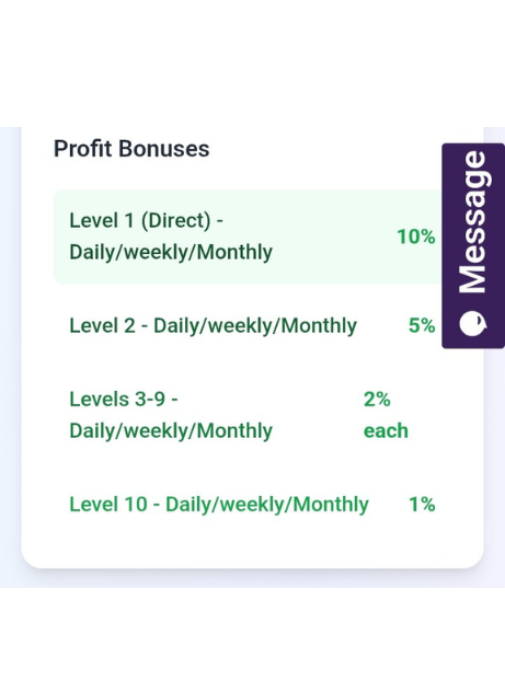 Profit Bonus (Recurring)